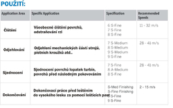 150x12,5x25 mm, 7S Fine - Stáčené kolo z brusného rouna G-WENDT