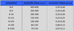 Skleněná balotina (kuličky) vel. 09 (300-400 µm
)